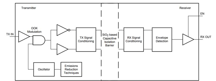框图 - Texas Instruments ISO774x/-Q1四通道数字隔离器